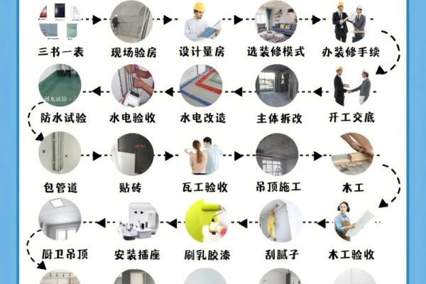 想要在10月份装修的 参考这份吉日表 选择一个毛坯房装修吉日