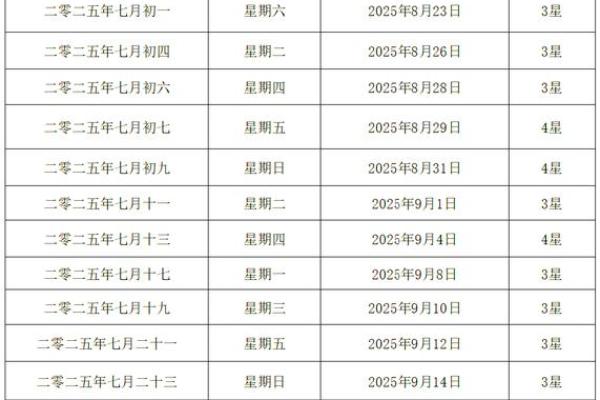 25年农历10月结婚吉日 25年10月结婚吉日
