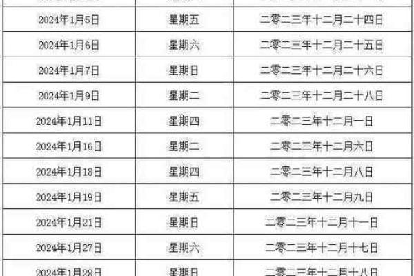 未来十天的开张开业黄道吉日 2024年11月1号更新
