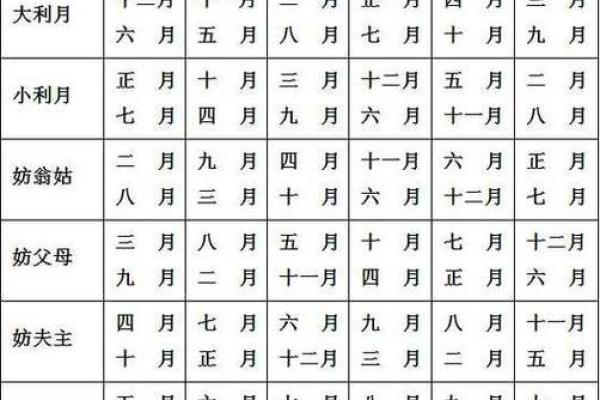 2003年属羊女最佳结婚年龄