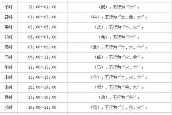 生子选吉日不仅要寻找合适的时辰 生命的安全更为重要