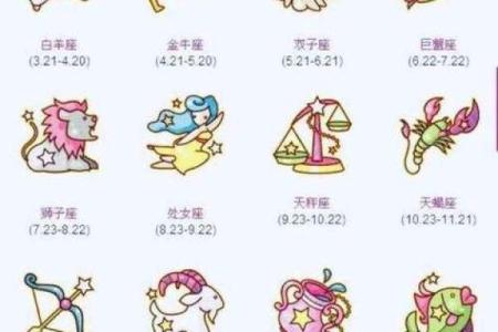 1998年农历10月初七 1998年农历10月初七是什么星座