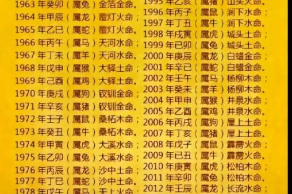 阴历七月二十二什么星座 阴历七月二十二是什么命格
