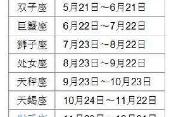 1987年农历11月初五命格 1987年11月初五是什么星座
