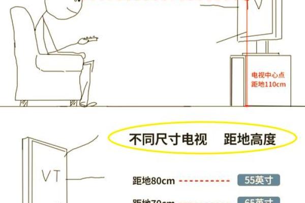 电视风水_电视应该放在客厅的哪个方向