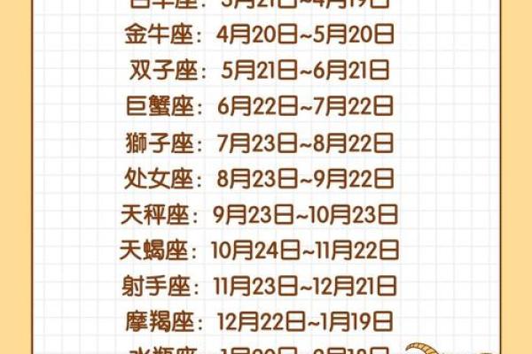 11月30日是什么星座