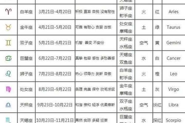 11月30日是什么星座