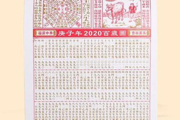 择吉大师选择吉日 制作择吉日择吉时辰表时 会考