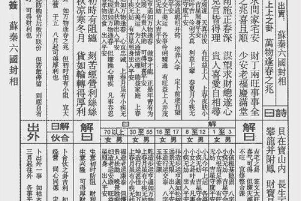 关帝灵签51签婚姻好吗