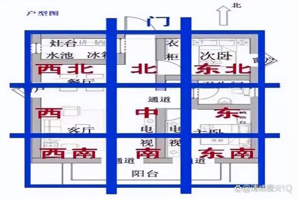 外面买的房子讲究风水吗