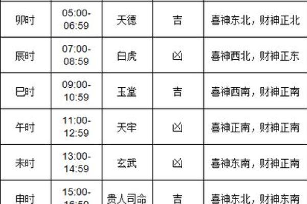 本月黄历吉日查询  哪些日子适合求财