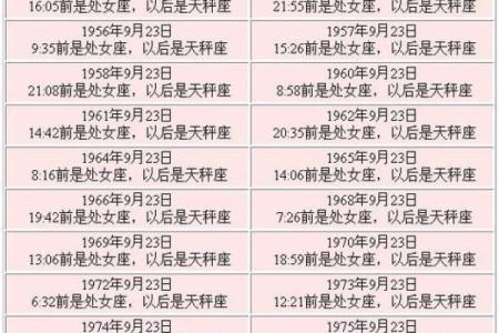 阴历七月二十二什么星座 阴历七月二十二是什么命格