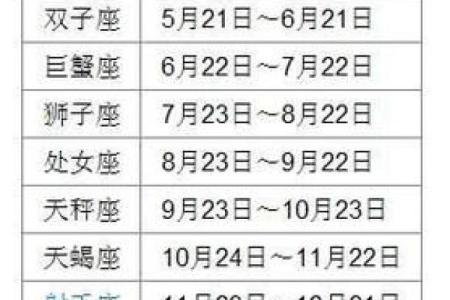 1987年农历11月初五命格 1987年11月初五是什么星座