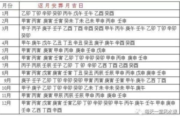 安葬通书大全选吉日 这4个日子需避开 不然对子孙后代不利