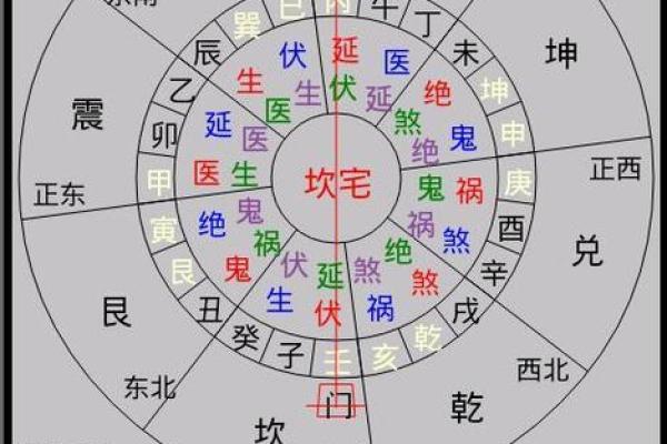 阳宅风水之能让婚姻稳定的风水