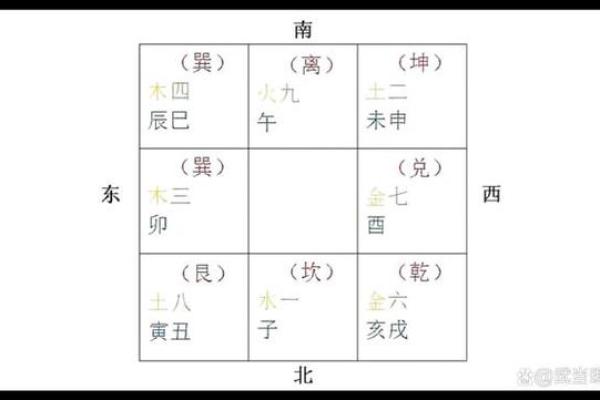 九宫八卦风水之东北艮卦