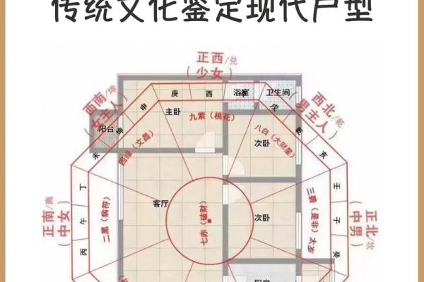 风水不好的户型