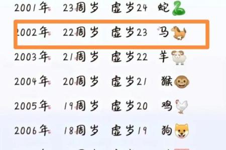 2002年属马女最佳结婚年龄