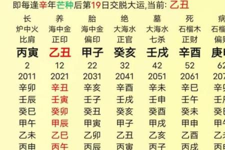 参考12月份求嗣吉日查询表 选个吉日给自己增添后代