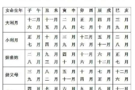 择日出行吉日的选择 可以通过以下方法