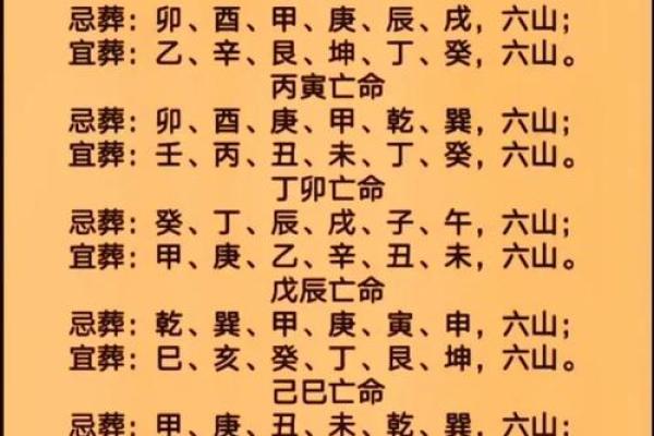 墓地风水，父母坟地如何合葬！