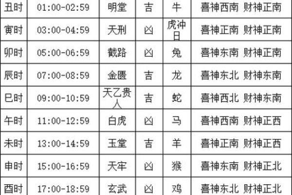 老黄历 年是否适合结婚