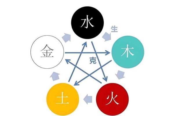 五行属金方位吉凶