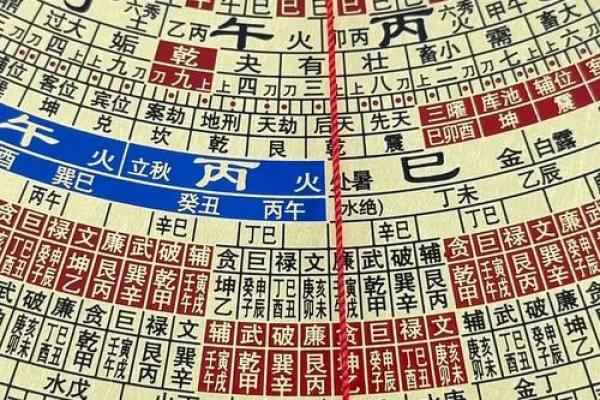 井水方位吉凶