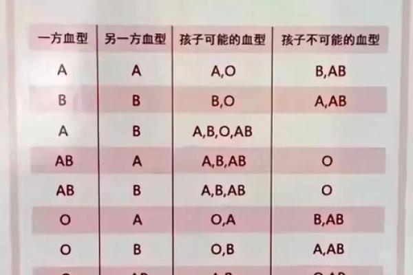 o血型稀有吗 O型血少见吗