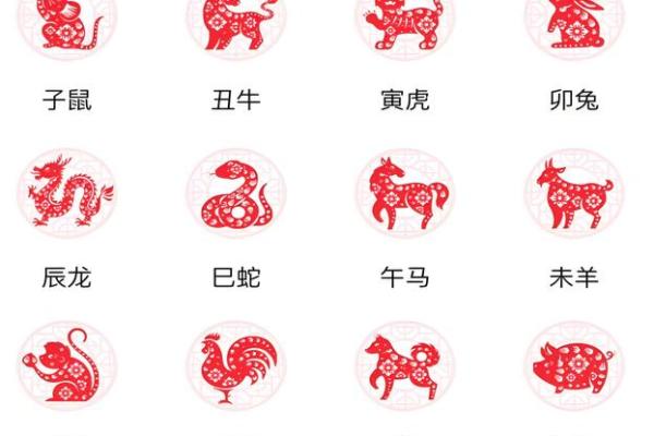 属虎方位吉凶图解大全