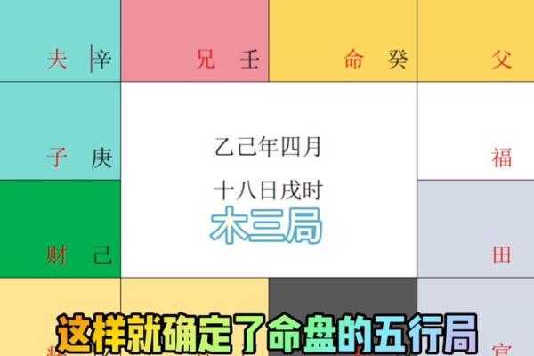 紫薇斗数排盘群