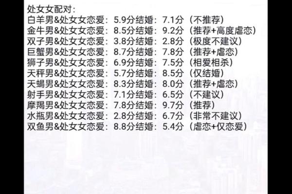 双子座和什么座最配对男 双子座和什么座最配对女
