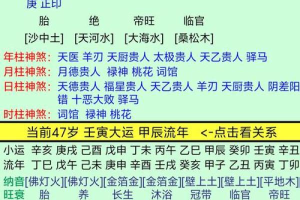 算命是劫财运