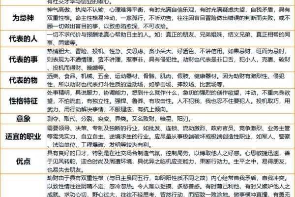 算命是劫财运