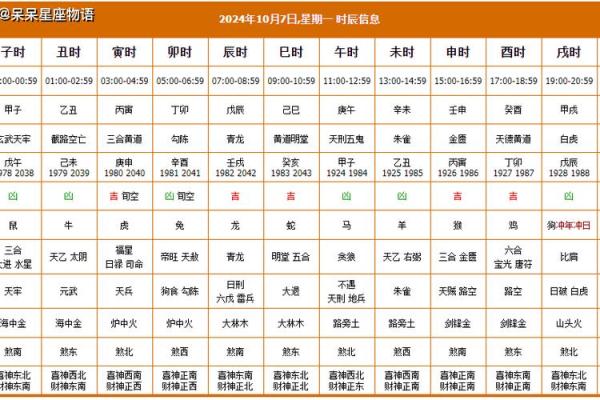 明日黄历吉凶宜忌