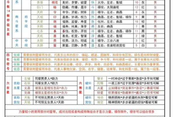 紫薇斗数科权禄三会