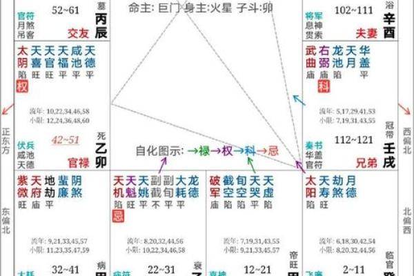 紫薇斗数科权禄三会