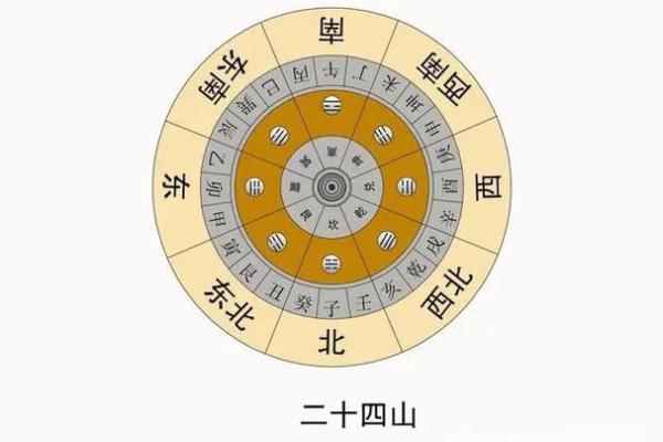属虎方位吉凶查询大全视频