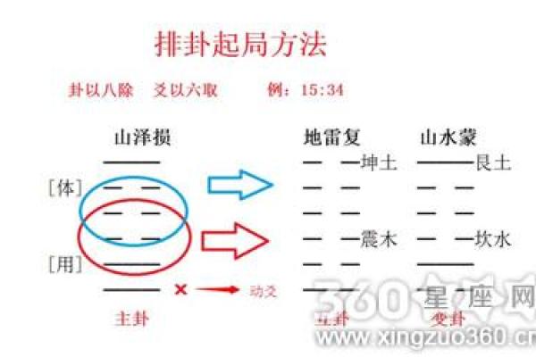 梅花易数怎么算准确方位