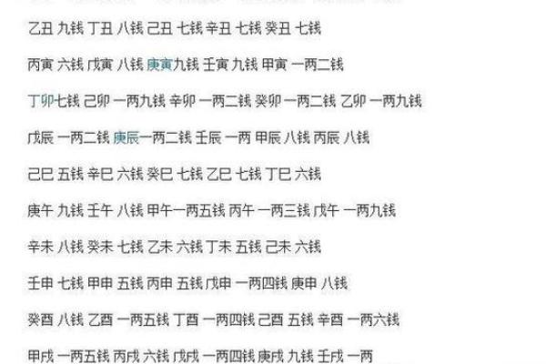 男版称骨算命白话详解