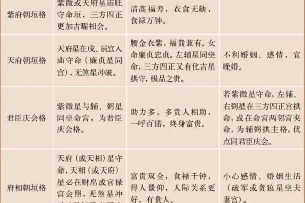 紫薇斗数桃花位