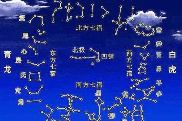 二十八宿方位图,二十八宿角星吉凶