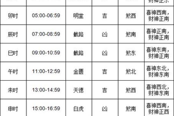 选黄历吉日生子 给孩子一个好八字 预祝他日后事业大成