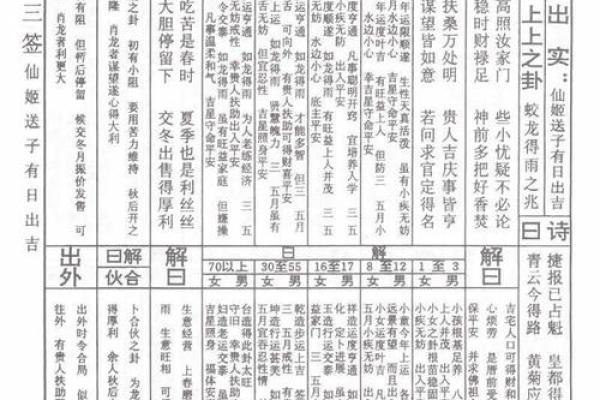 老祖仙师灵签五十一