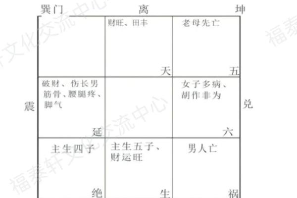 八宅风水简单易学,其基本知识讲解 八宅风水简单易学,其基本知识讲解