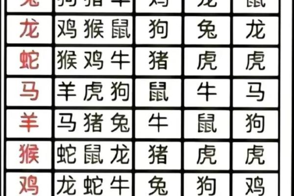1994年属什么生肖年龄多少 1994年属什么生肖配对最好