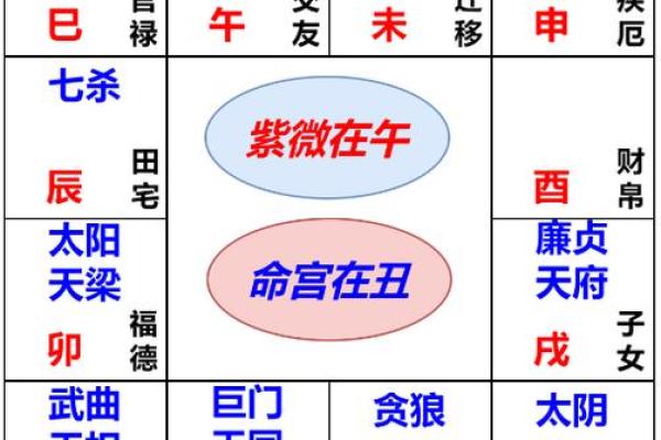 睡出好运气，12生肖的旺运卧室在家里的哪个方位？