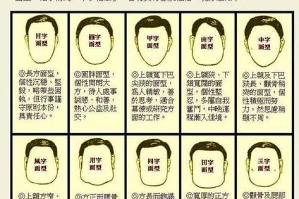 女人宫度算命对照表判断