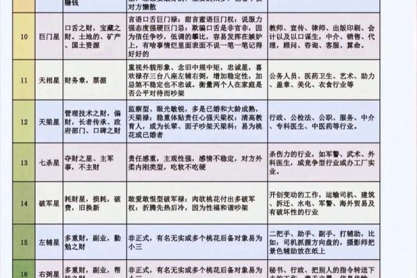 紫薇斗数每个格子什么内容