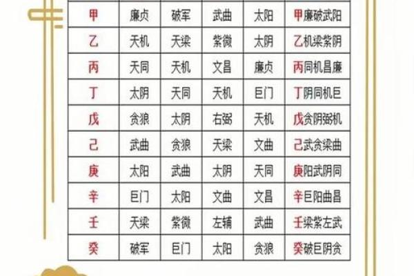 紫薇斗数生年干支